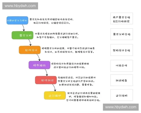 《探索Dota2的战略深度与竞技精神:从英雄选择到团队协作的全方位解析》 《探索Dota2的战略深度与竞技精神:从英雄选择到团队协作的全方位解析》