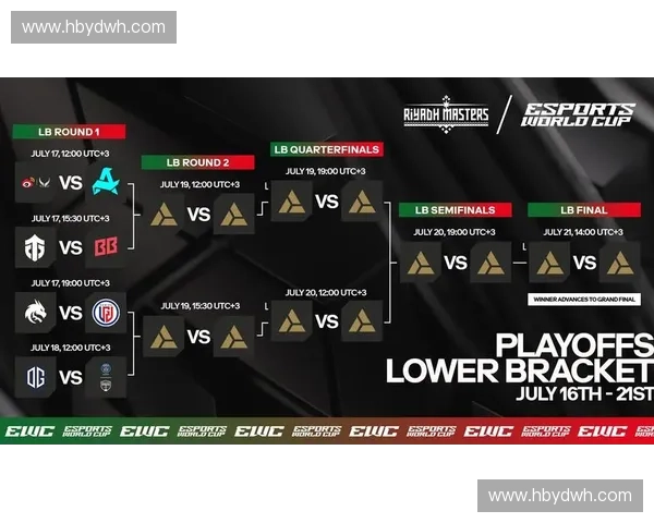 DOTA2泰国赛区崛起探索东南亚电竞新势力的发展与挑战